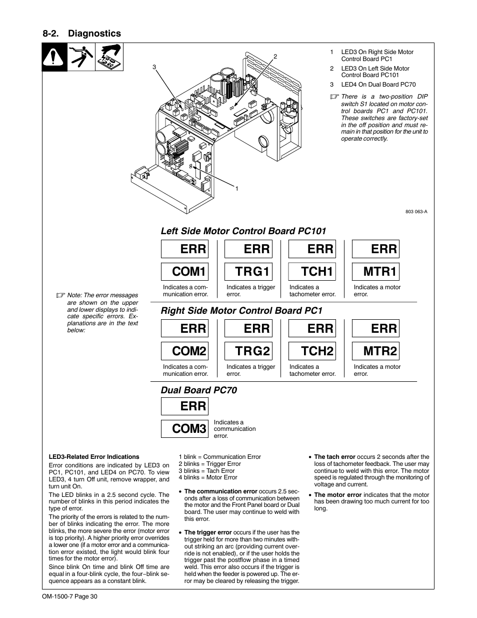 2. diagnostics, Err com1 err trg1 err tch1 err mtr1, Err com2 err trg2 err tch2 err mtr2 | Err com3, Left side motor control board pc101, Right side motor control board pc1, Dual board pc70 | Miller Electric D-74DX User Manual | Page 34 / 48