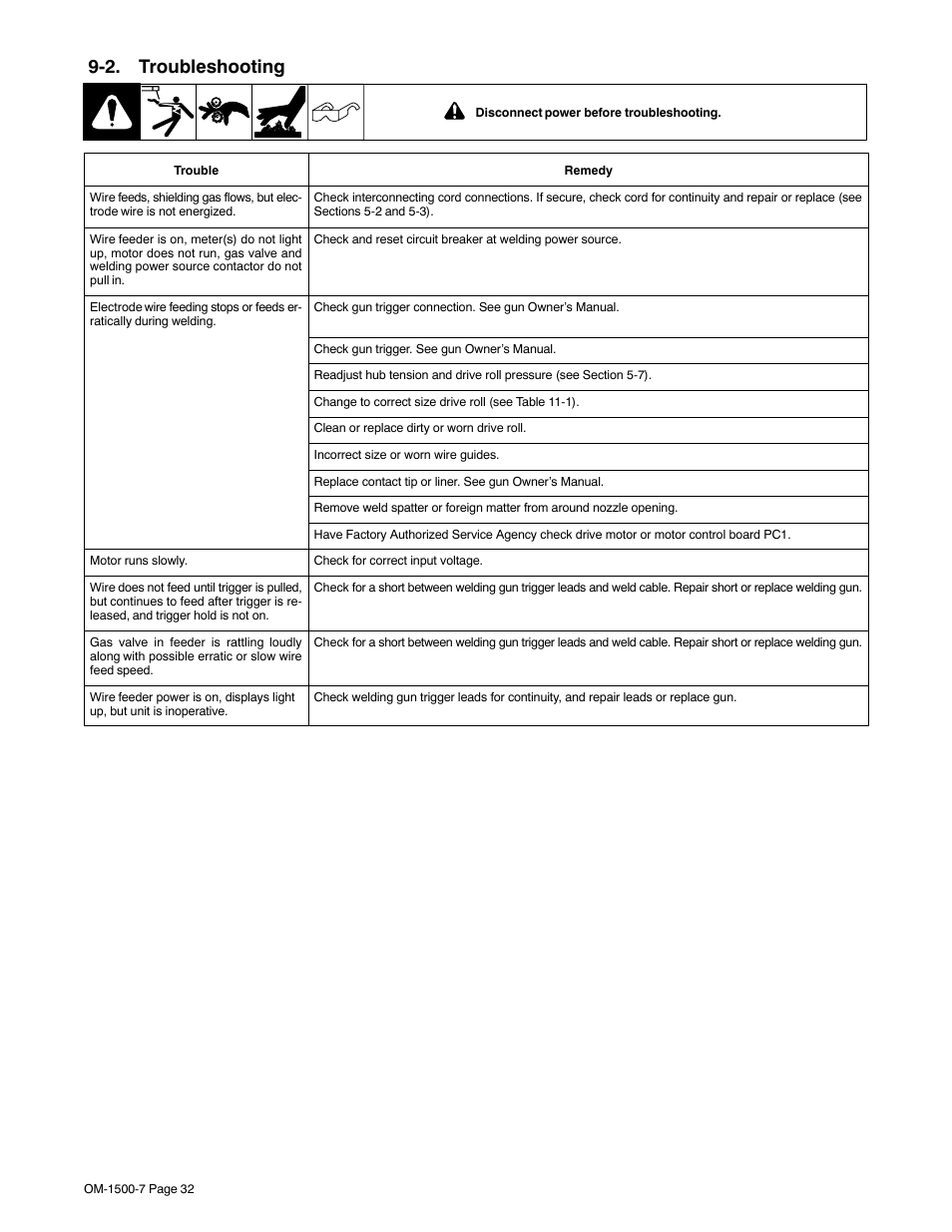 2. troubleshooting | Miller Electric D-74DX User Manual | Page 36 / 48