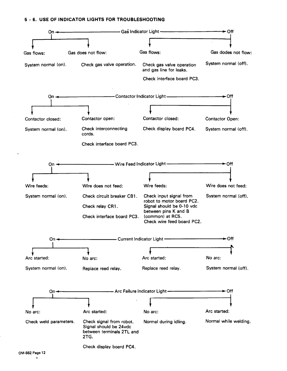 6. use of indicator lights for troubleshooting | Miller Electric MR-5 User Manual | Page 25 / 51