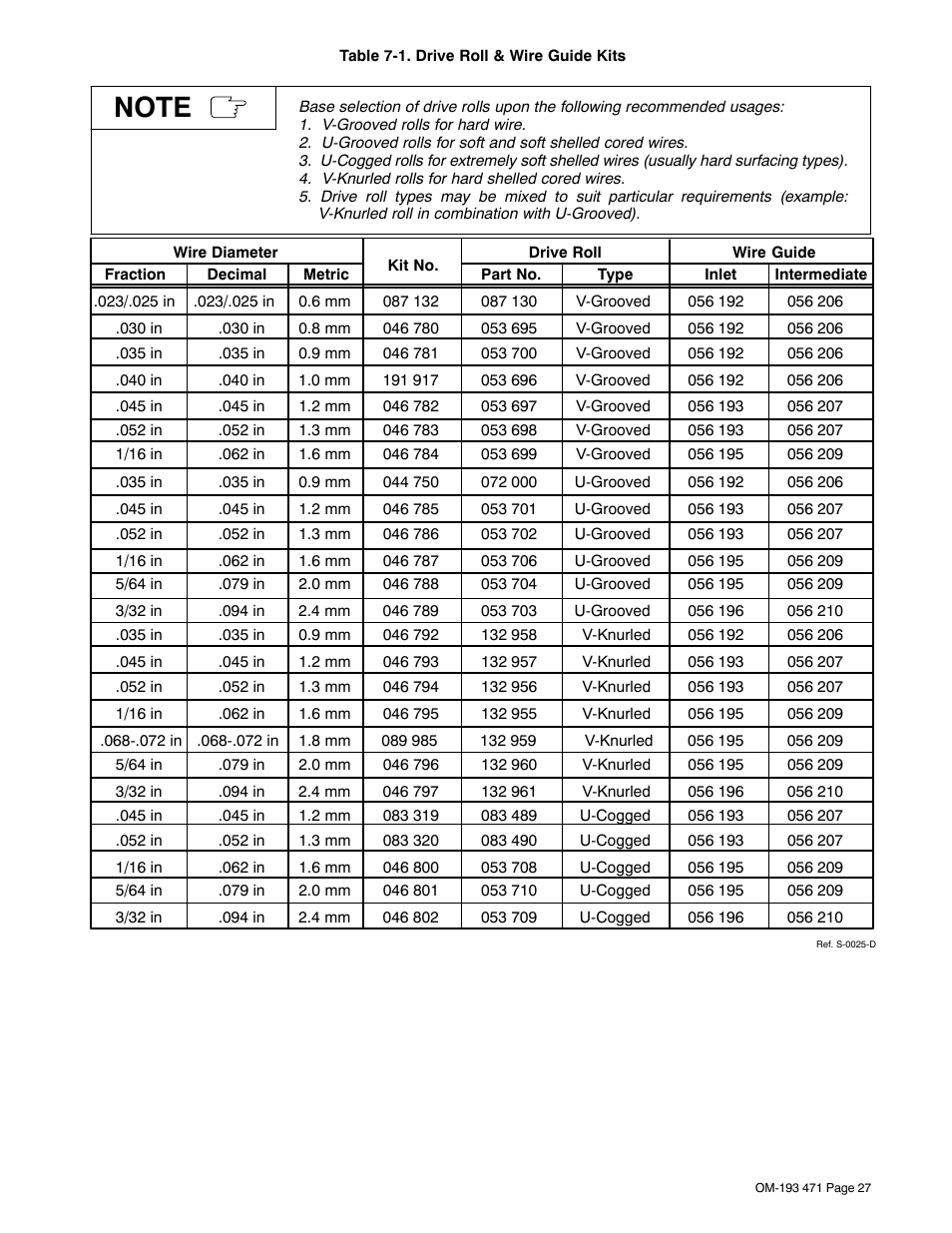 Miller Electric R-115 User Manual | Page 31 / 36