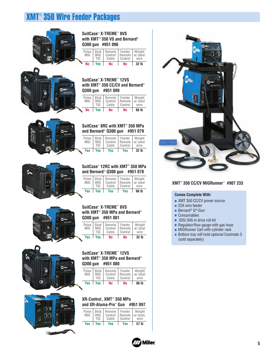 350 wire feeder packages | Miller Electric XMT 350 Series User Manual | Page 5 / 8