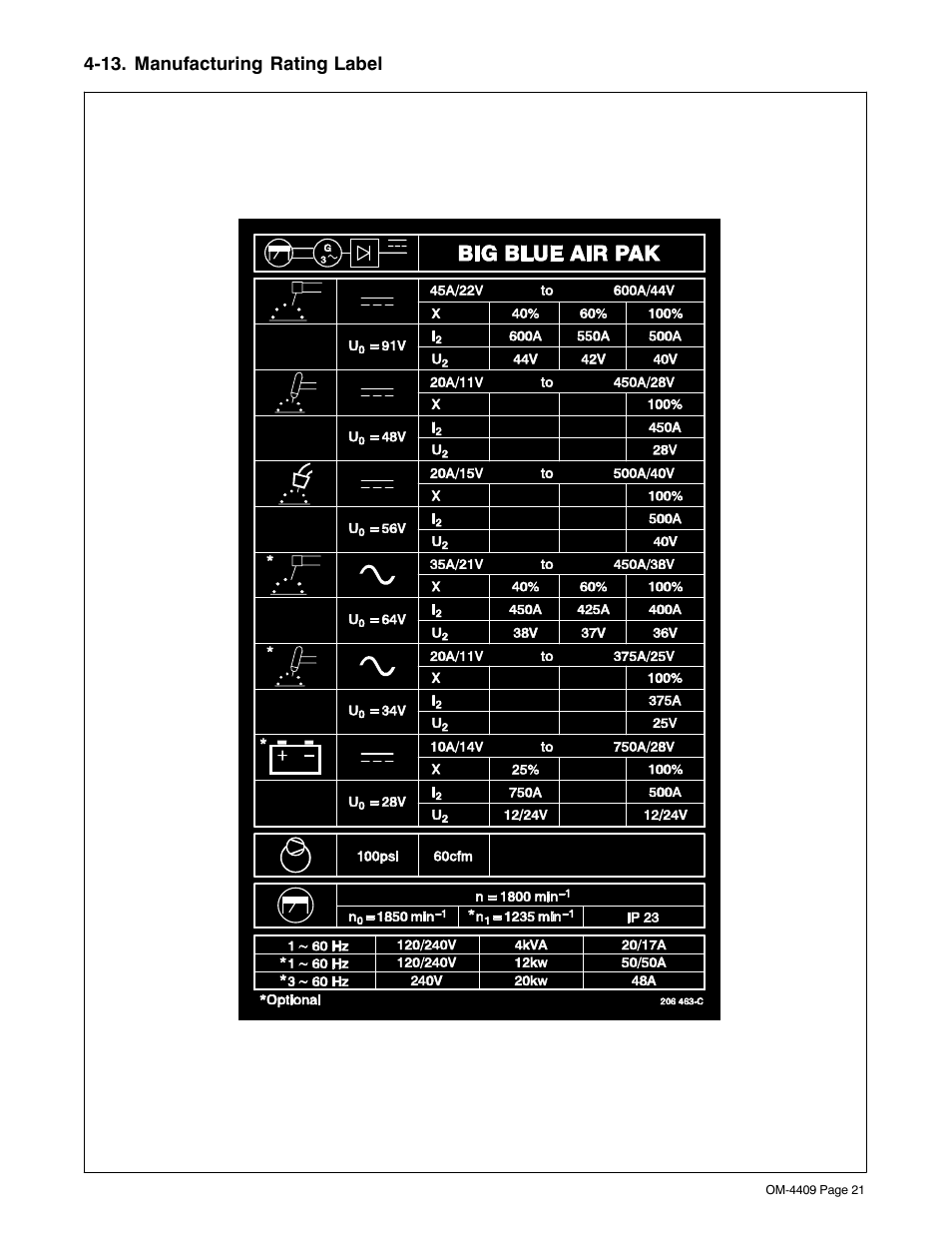 13. manufacturing rating label | Miller Electric OM-4409 User Manual | Page 25 / 102