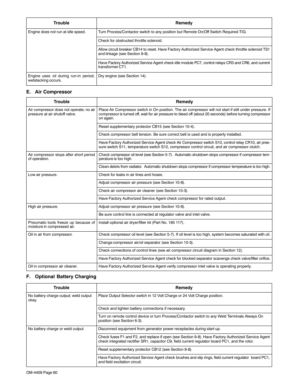 Miller Electric OM-4409 User Manual | Page 64 / 102