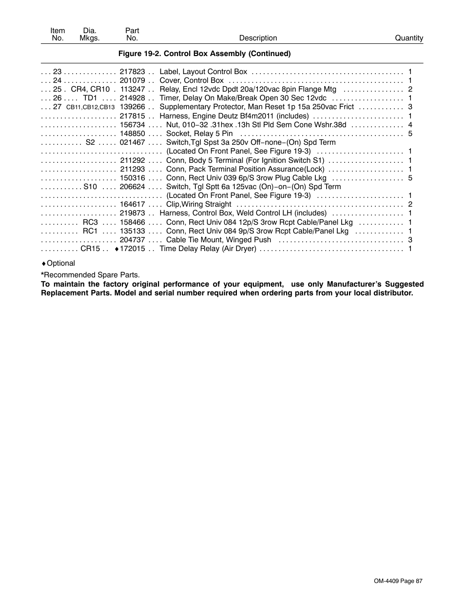 Miller Electric OM-4409 User Manual | Page 91 / 102