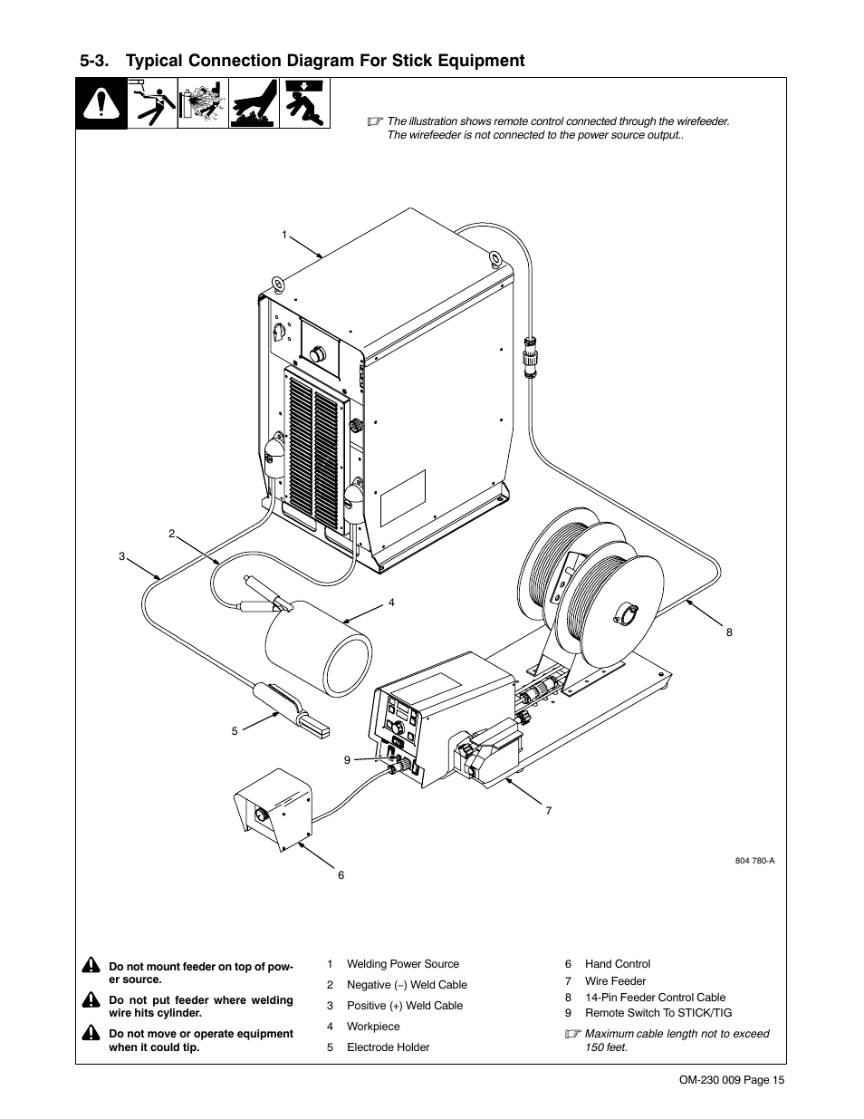 3. typical connection diagram for stick equipment | Miller Electric PipePro Dual User Manual | Page 19 / 48