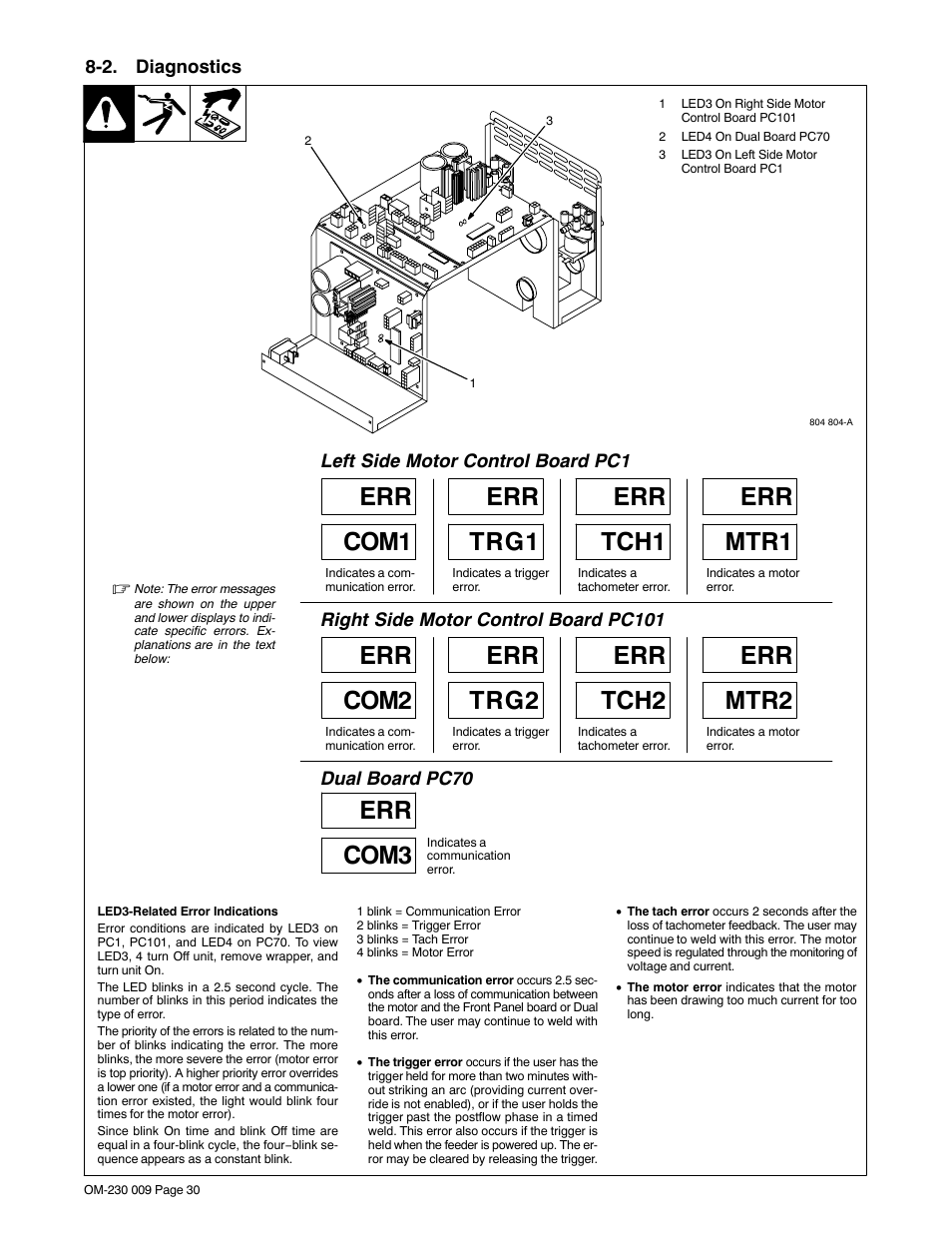 2. diagnostics, Err com1 err trg1 err tch1 err mtr1, Err com2 err trg2 err tch2 err mtr2 | Err com3, Left side motor control board pc1, Right side motor control board pc101, Dual board pc70 | Miller Electric PipePro Dual User Manual | Page 34 / 48