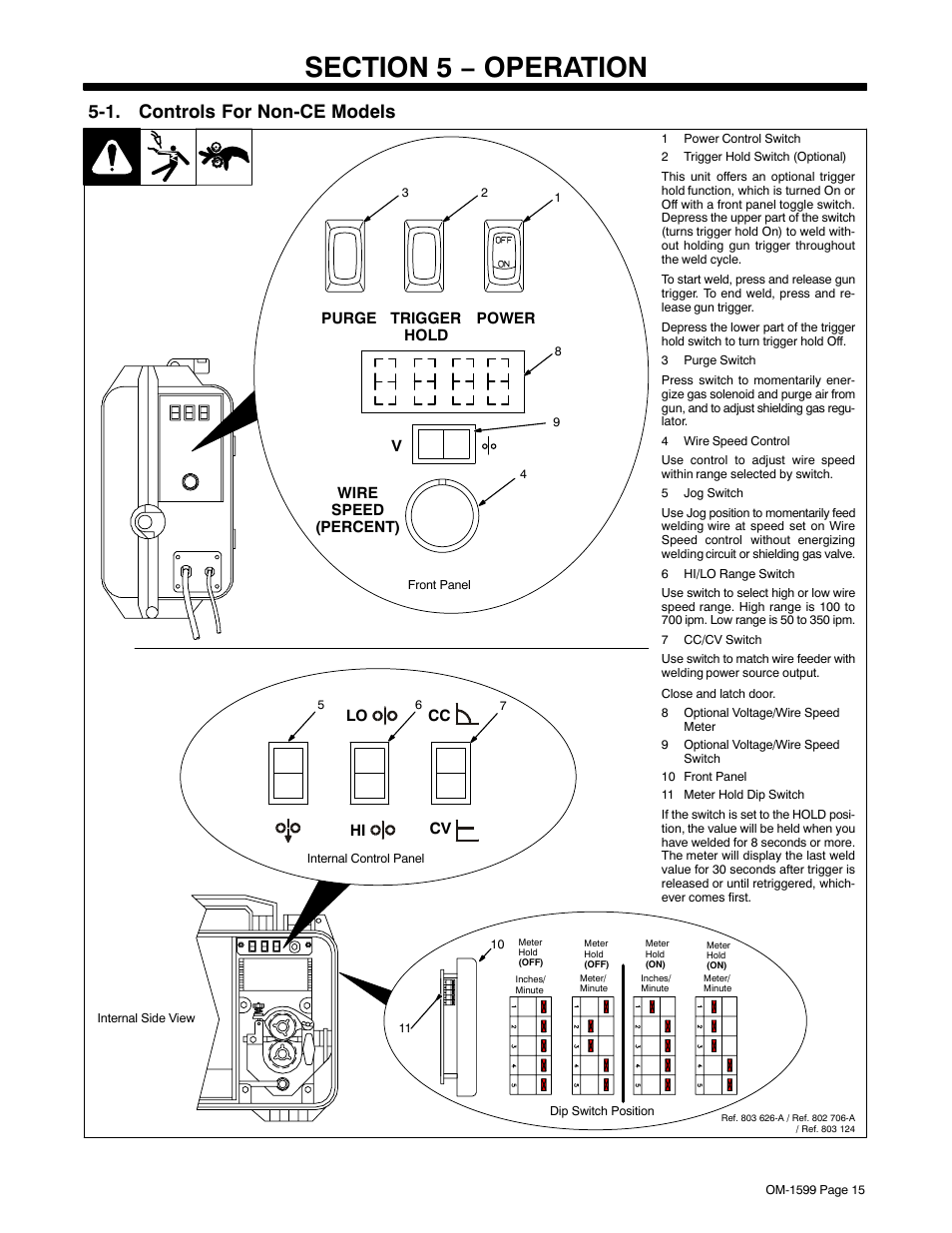 Section 5 − operation, 1. controls for non-ce models | Miller Electric SuitCase 8VS User Manual | Page 19 / 32