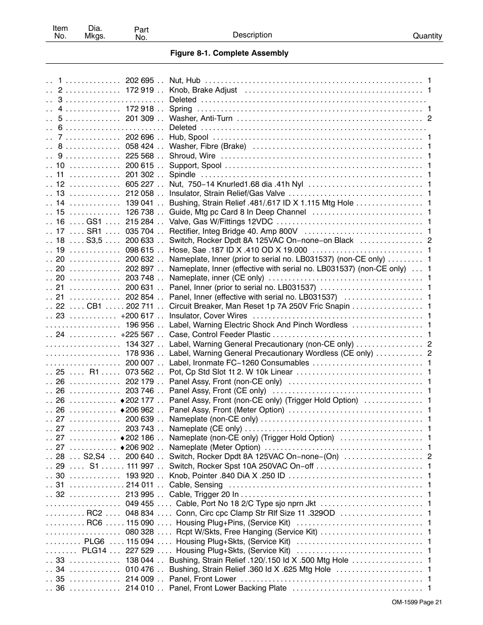 Miller Electric SuitCase 8VS User Manual | Page 25 / 32