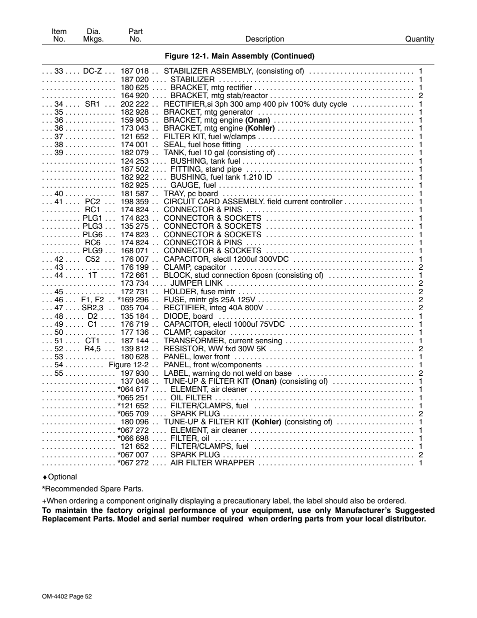 Miller Electric 280 NT User Manual | Page 56 / 64