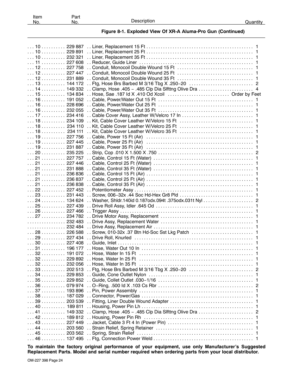 Miller Electric OM-227 398D User Manual | Page 28 / 36