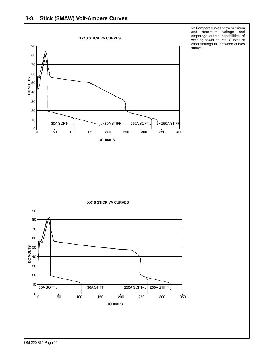 3. stick (smaw) volt-ampere curves | Miller Electric CST 250 VRD User Manual | Page 14 / 44