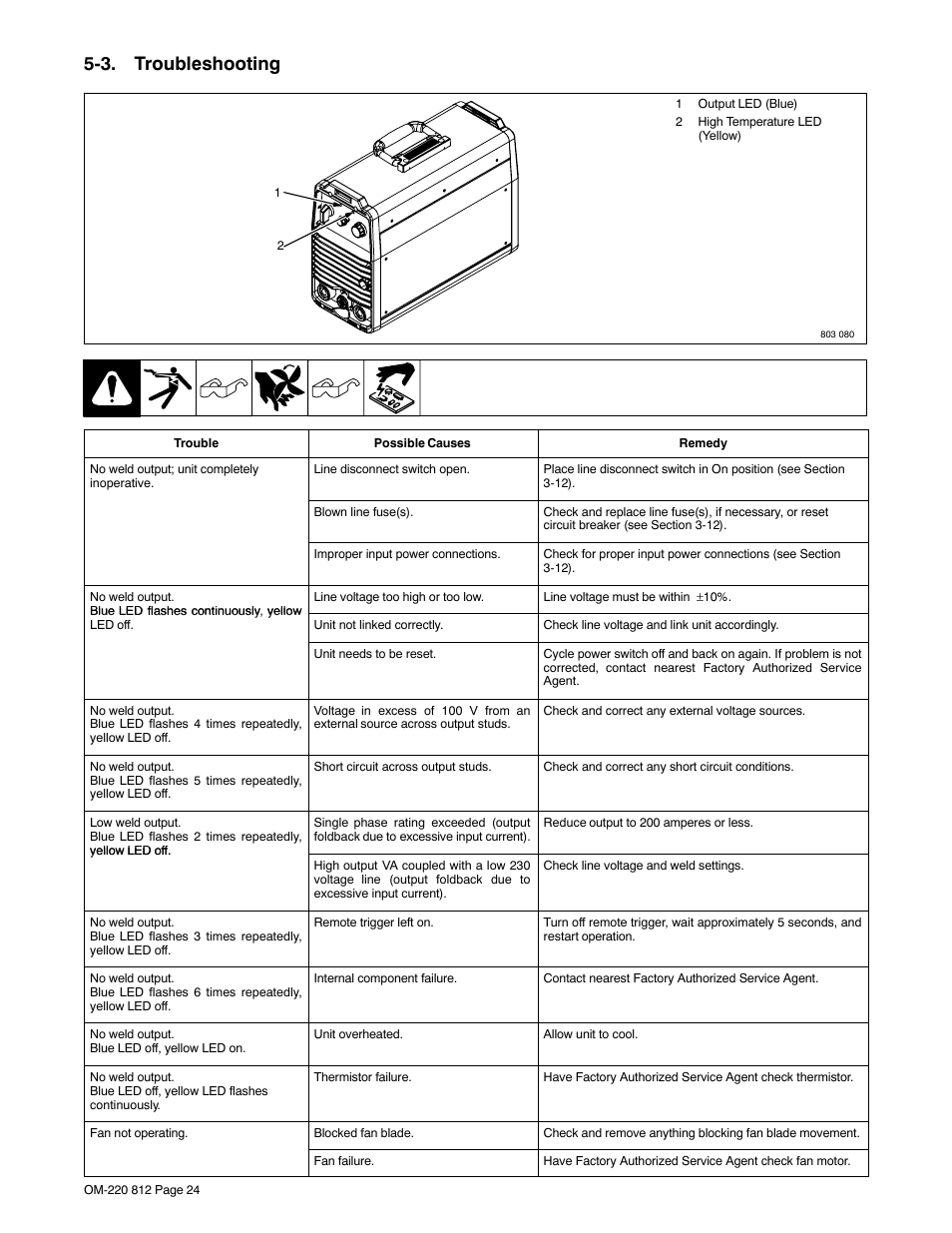 3. troubleshooting | Miller Electric CST 250 VRD User Manual | Page 28 / 44