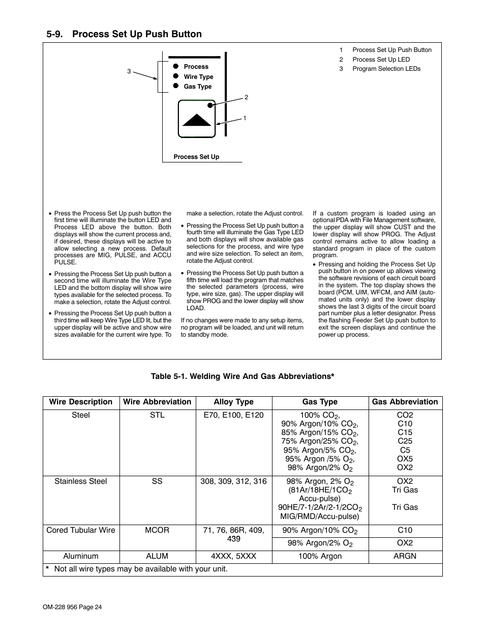 9. process set up push button | Miller Electric 75 User Manual | Page 28 / 48