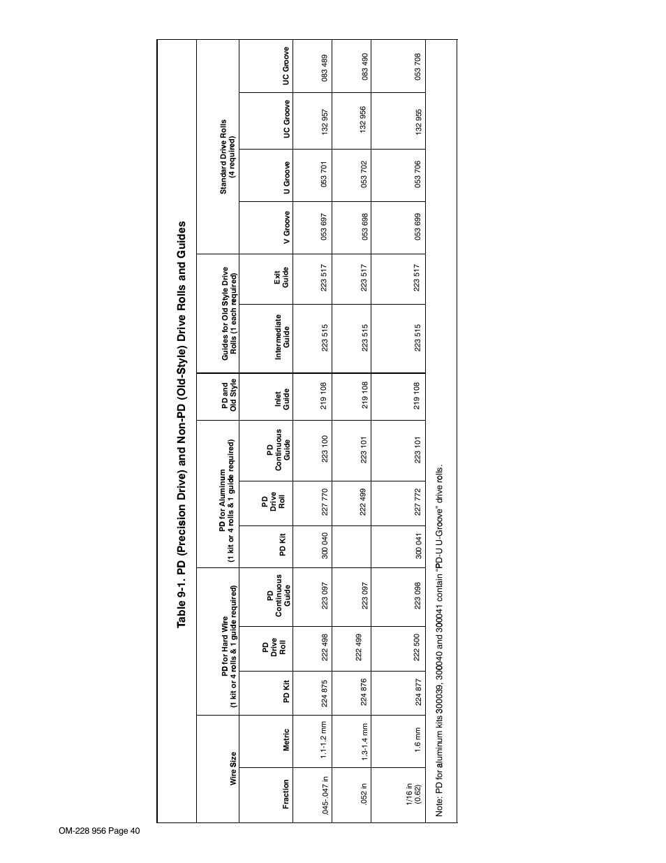 See table 9-1), Guides, Olls and g | Style) drive r o, Pd (old- s, Ve) and non- p, Sion driv e, D(preci s, Table 9-1. p d | Miller Electric 75 User Manual | Page 44 / 48