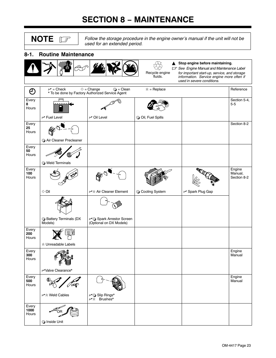 Section 8 − maintenance, 1. routine maintenance | Miller Electric BLUE STAR 145 DX User Manual | Page 27 / 56