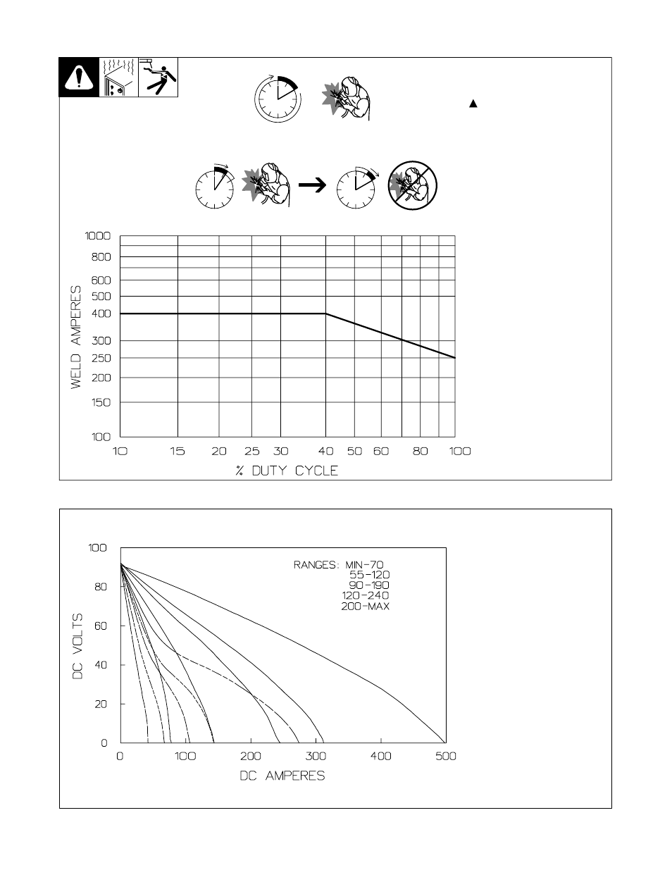 3. duty cycle and overheating, 4. volt-ampere curves | Miller Electric Big Blue 401DXQ User Manual | Page 19 / 64