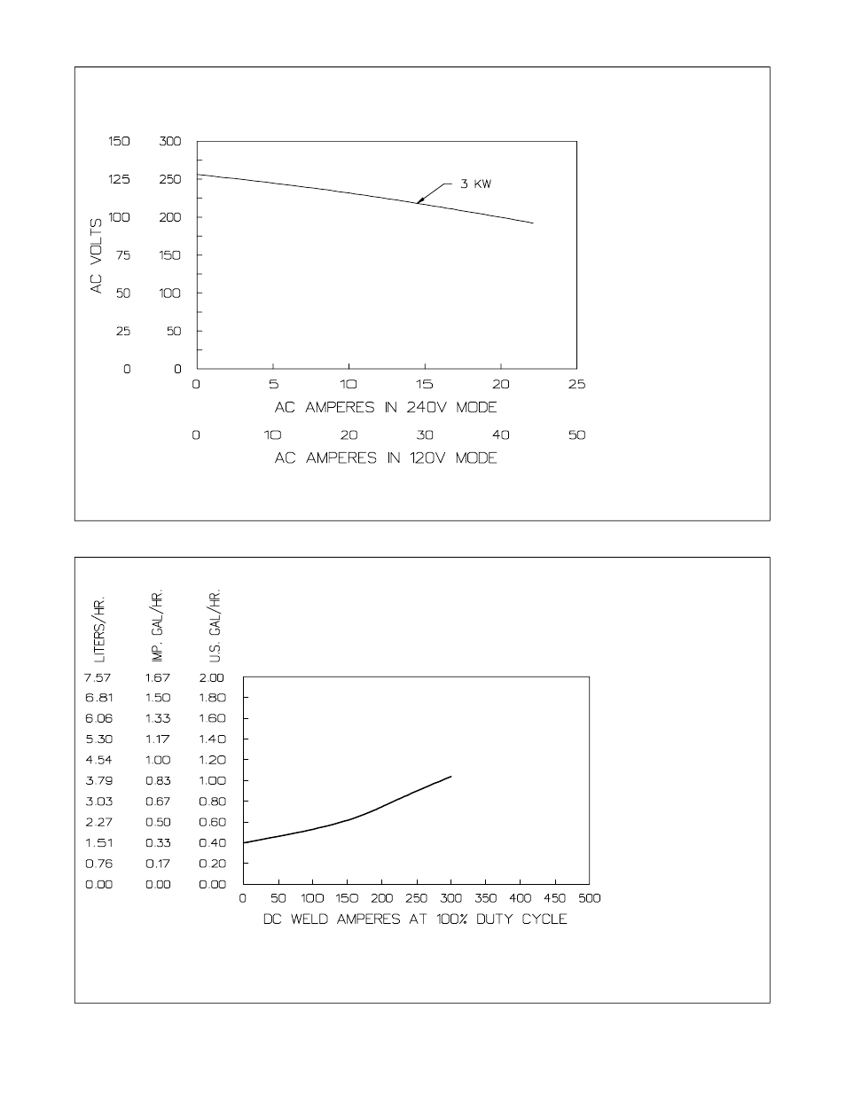 5. ac auxiliary power, 6. fuel consumption | Miller Electric Big Blue 401DXQ User Manual | Page 20 / 64