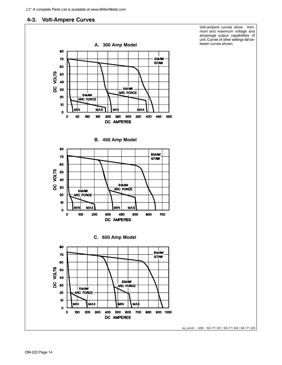 3. volt-ampere curves | Miller Electric 852 User Manual | Page 18 / 36