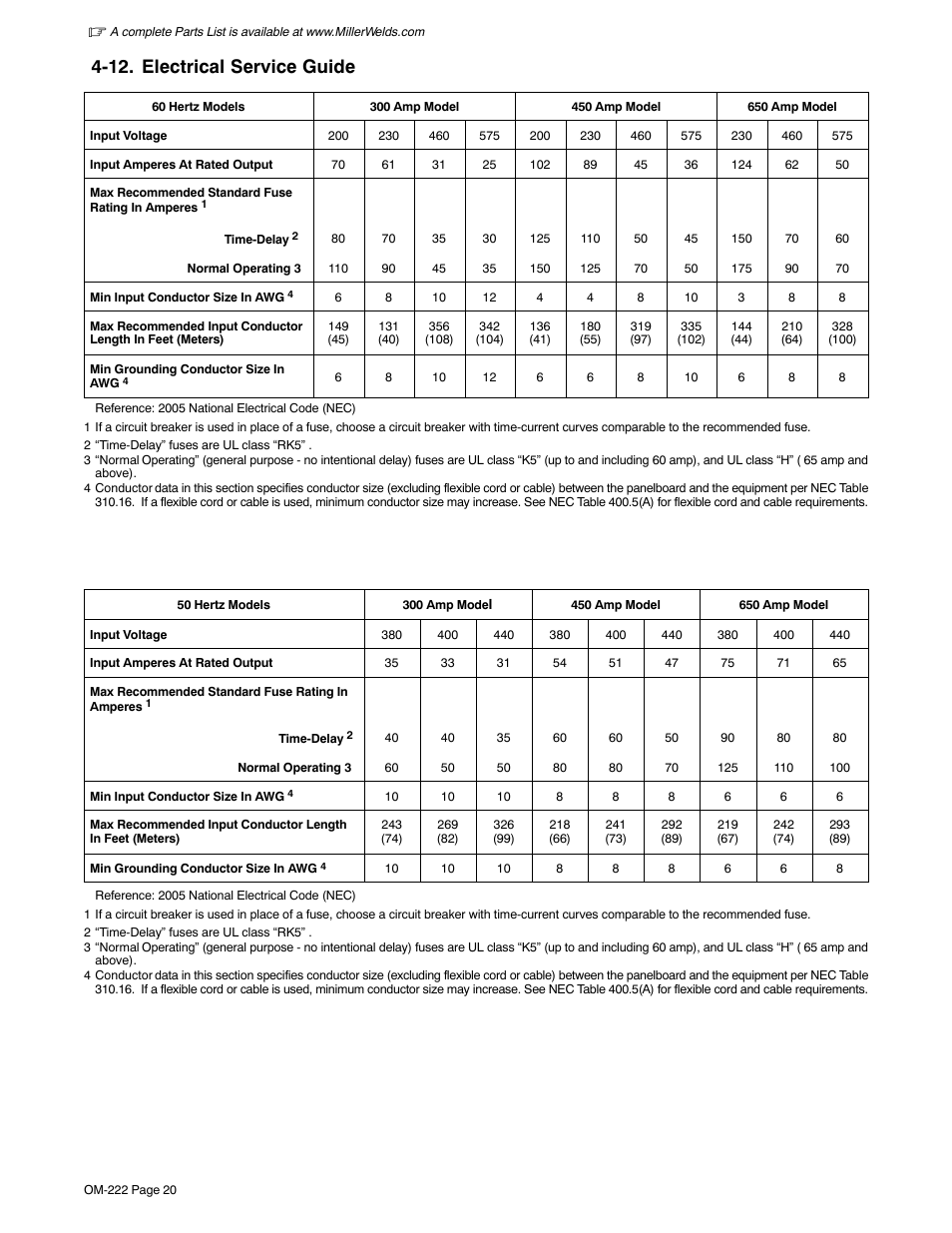 12. electrical service guide | Miller Electric 852 User Manual | Page 24 / 36