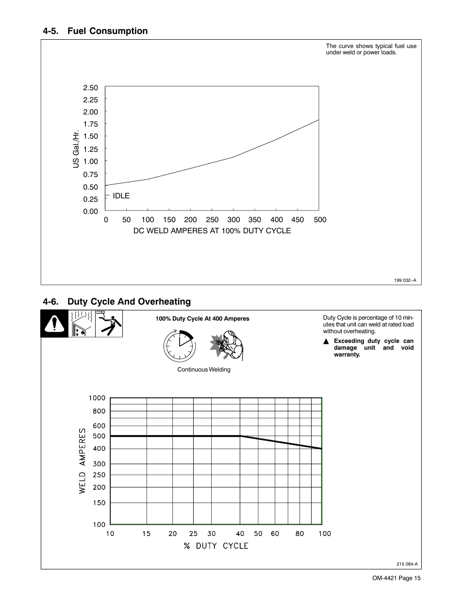 5. fuel consumption, 6. duty cycle and overheating | Miller Electric Big Blue 500 X User Manual | Page 21 / 92