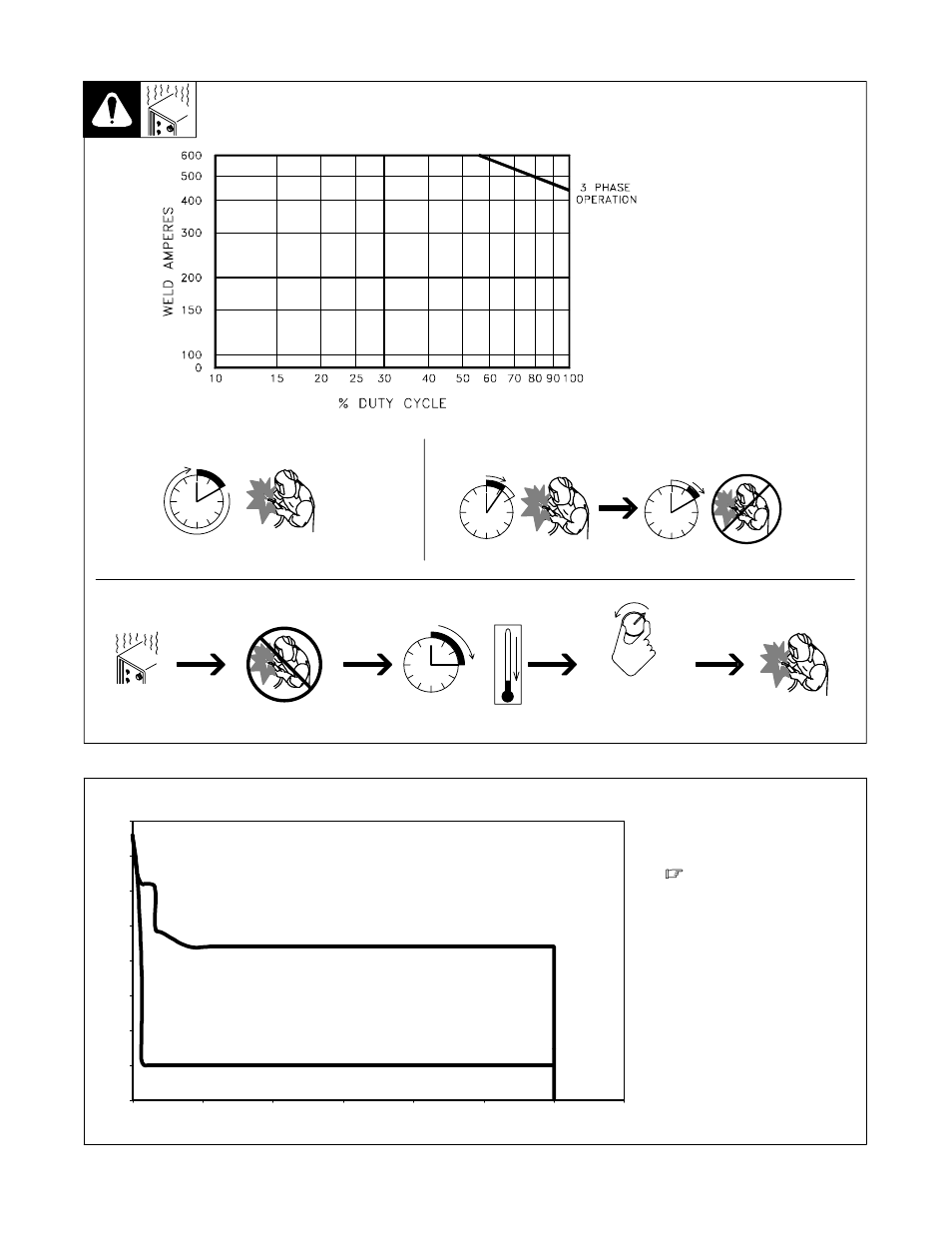 Duty cycle and overheating, Volt-ampere curves, 3. duty cycle and overheating | 4. volt-ampere curves | Miller Electric Axcess 450 User Manual | Page 21 / 52