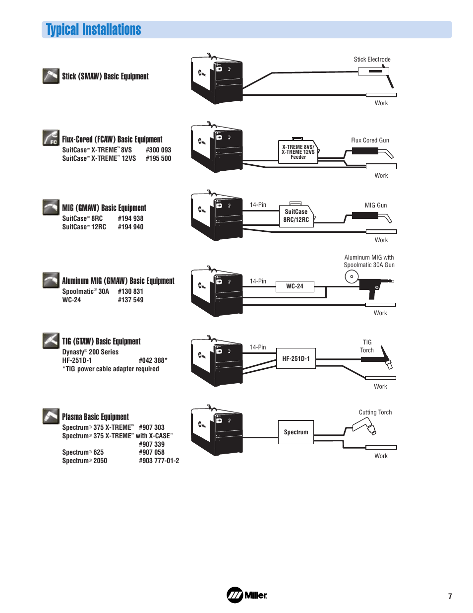 Typical installations, Plasma basic equipment, Mig (gmaw) basic equipment | Aluminum mig (gmaw) basic equipment, Tig (gtaw) basic equipment | Miller Electric AC Generator/Air Compressor User Manual | Page 7 / 8