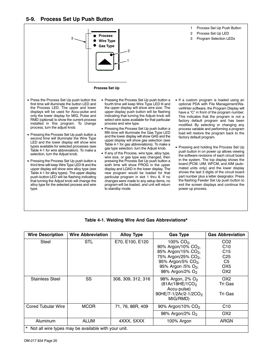 9. process set up push button | Miller Electric Remote Operator Interface User Manual | Page 24 / 40