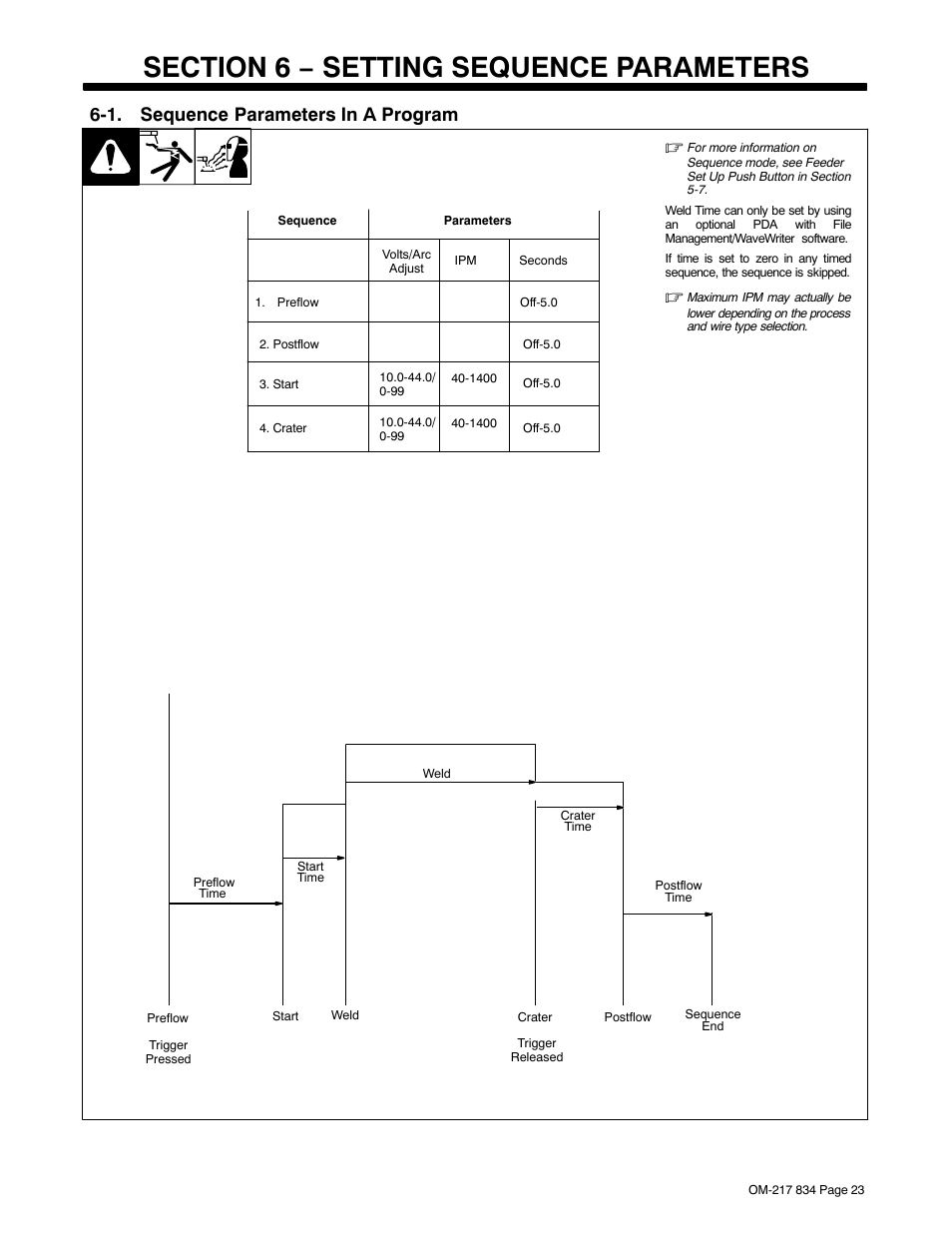 Section 6 − setting sequence parameters, 1. sequence parameters in a program | Miller Electric Remote Operator Interface User Manual | Page 27 / 40