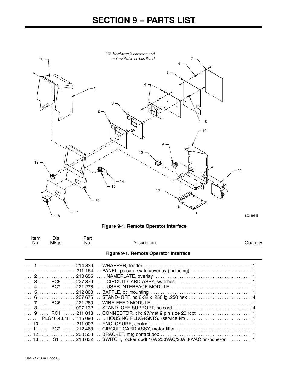 Section 9 − parts list | Miller Electric Remote Operator Interface User Manual | Page 34 / 40