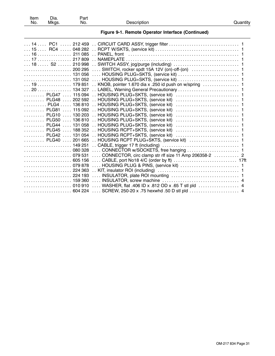 Miller Electric Remote Operator Interface User Manual | Page 35 / 40