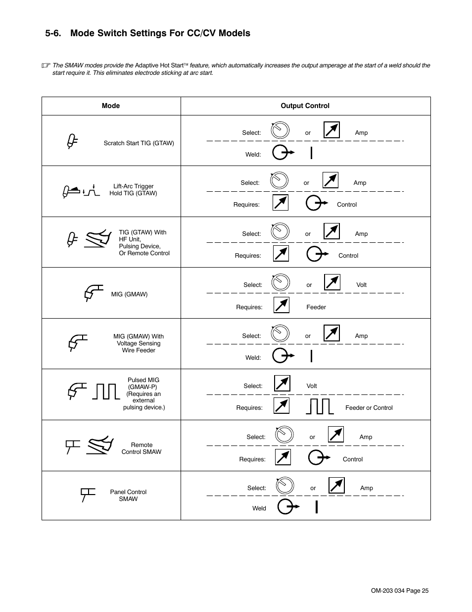 6. mode switch settings for cc/cv models, Tion 5-6 | Miller Electric XMT 456 CC User Manual | Page 29 / 44
