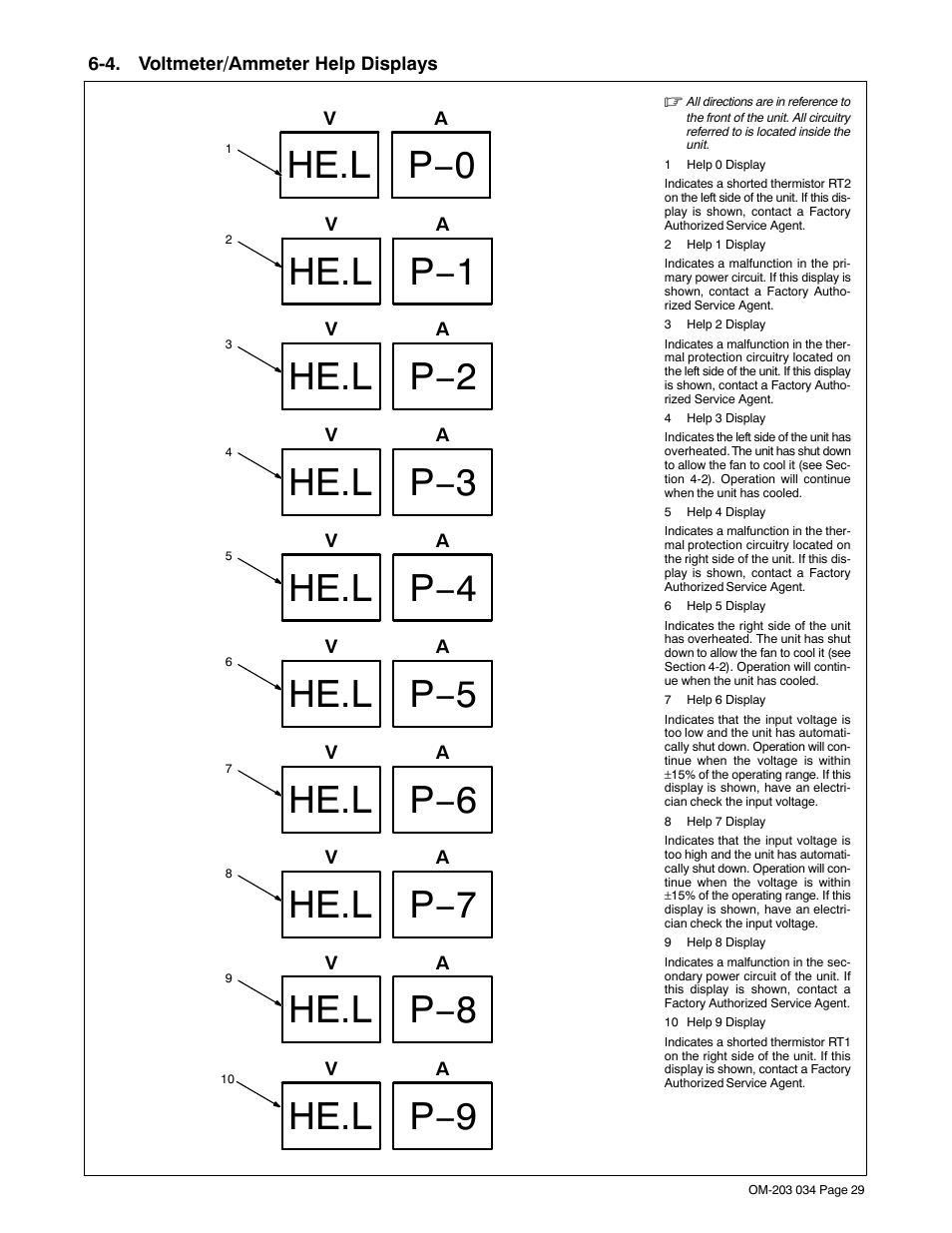 4. voltmeter/ammeter help displays, He.l p−1 he.l p−2 he.l p−3, He.l p−4 | He.l p−5, He.l p−6, He.l p−7, He.l p−8, He.l p−0, He.l p−9 | Miller Electric XMT 456 CC User Manual | Page 33 / 44