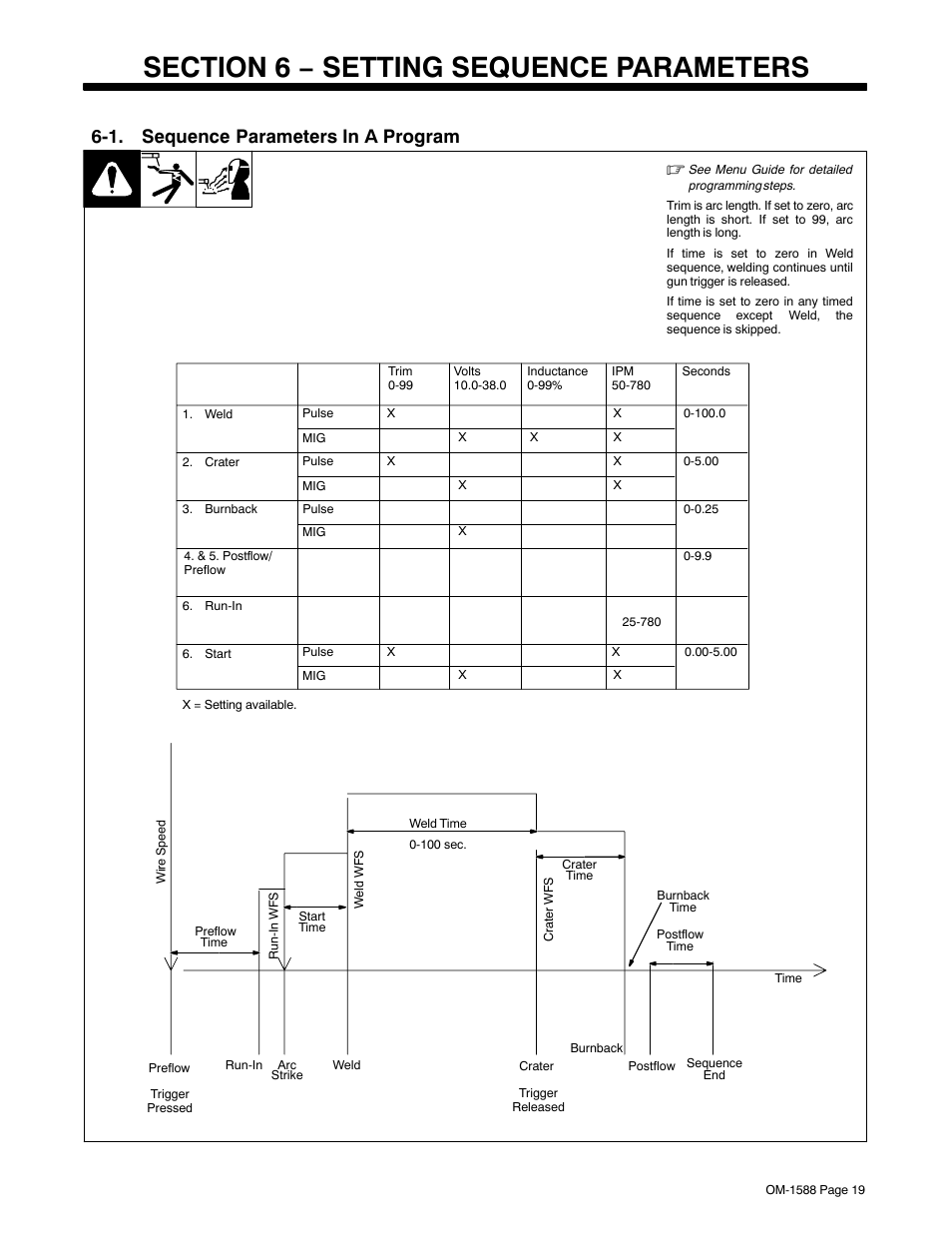 Section 6 − setting sequence parameters, 1. sequence parameters in a program | Miller Electric DS-64M Swingarc User Manual | Page 23 / 60
