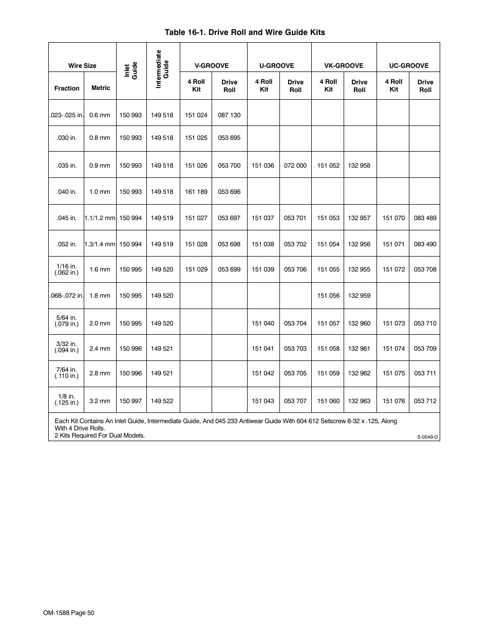 See table 16-1) | Miller Electric DS-64M Swingarc User Manual | Page 54 / 60