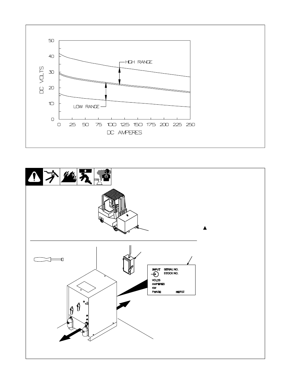 3. volt-ampere curves, 4. selecting a location | Miller Electric Regency 250 User Manual | Page 14 / 28