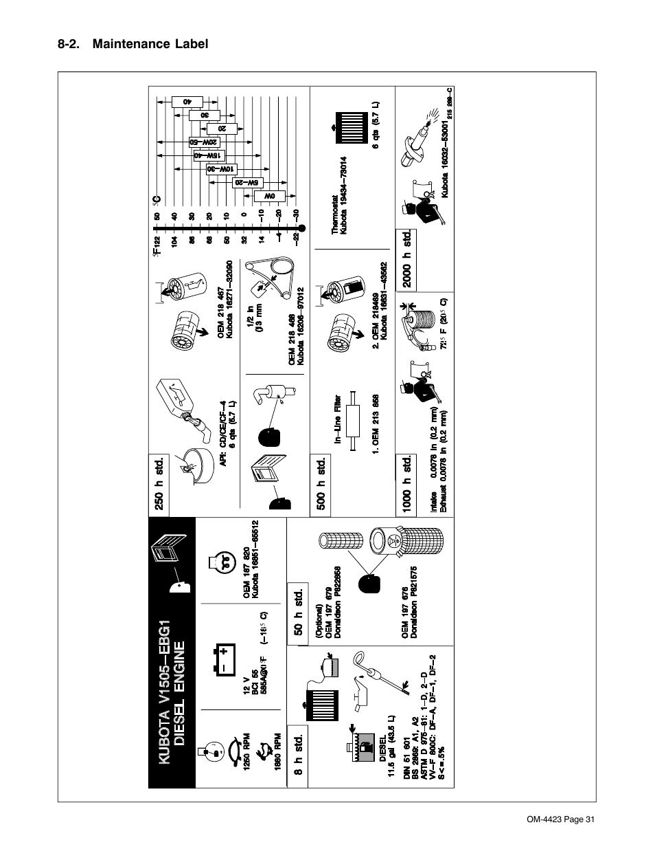 2. maintenance label | Miller Electric Big Blue 400 KX User Manual | Page 37 / 72