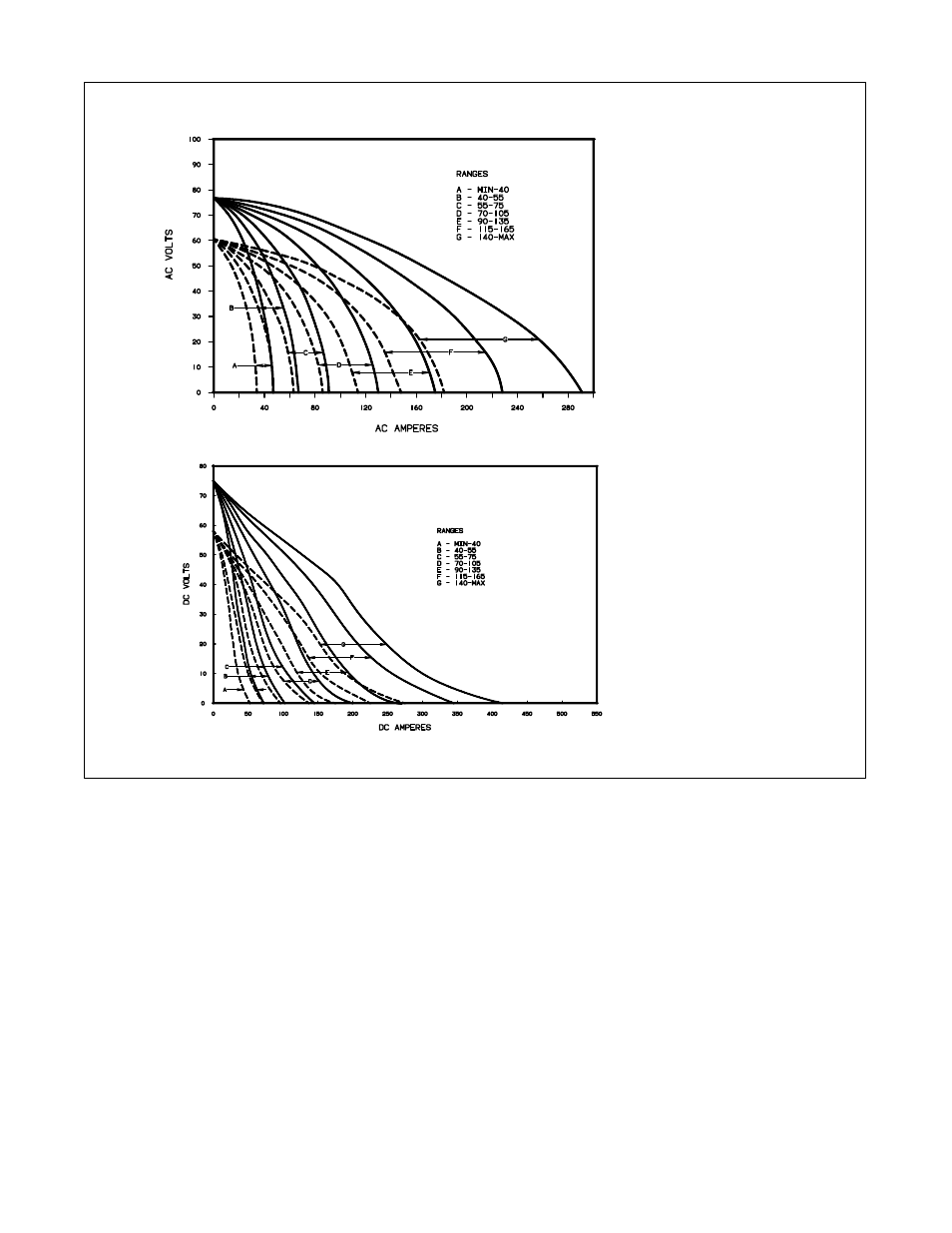 4. volt-ampere curves | Miller Electric Legend AEAD-200-LE User Manual | Page 13 / 68