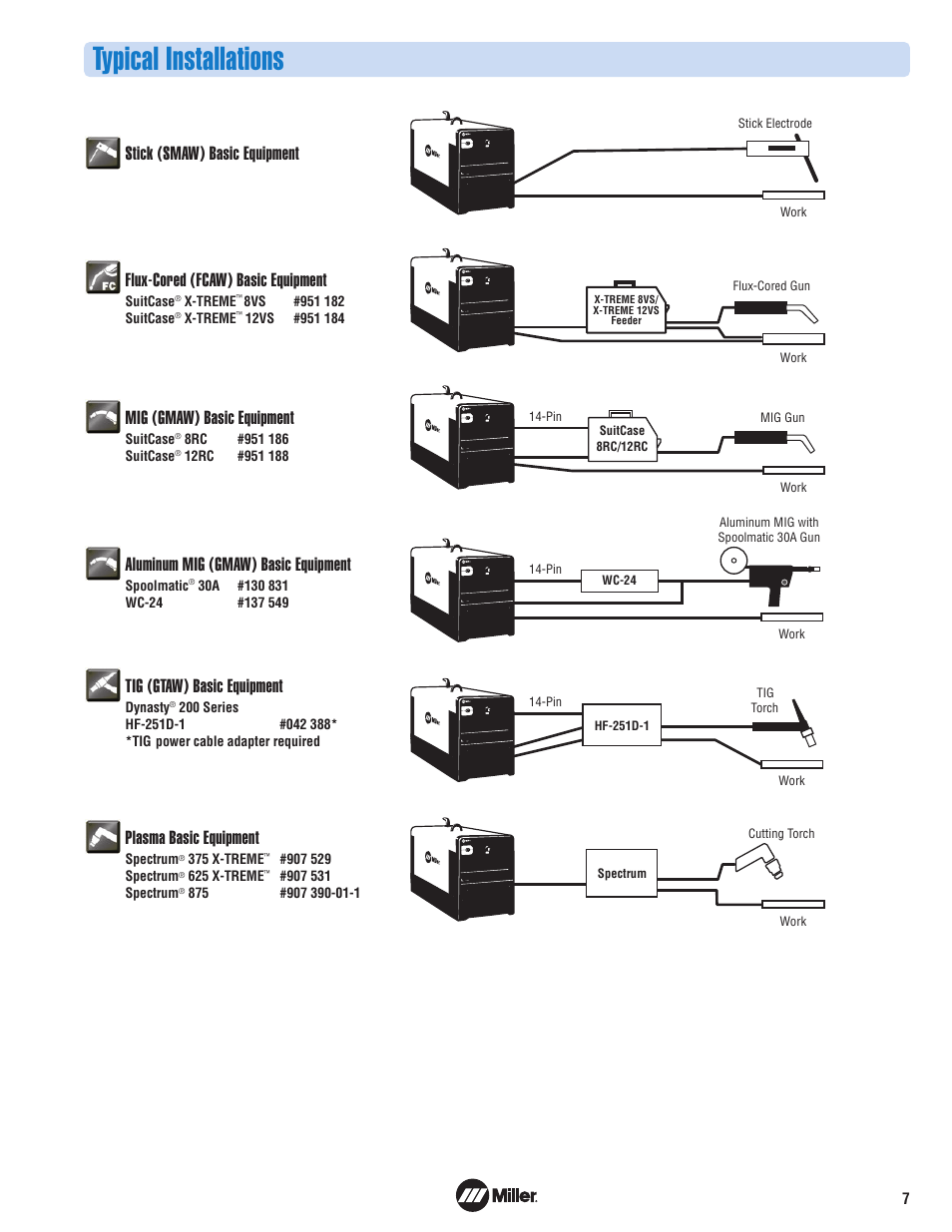 Typical installations, Plasma basic equipment, Mig (gmaw) basic equipment | Aluminum mig (gmaw) basic equipment, Tig (gtaw) basic equipment | Miller Electric Engine-Driven Welder/ AC Generator/Air Compressor User Manual | Page 7 / 8