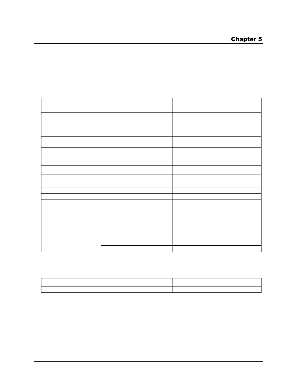 Specifications, Analog input section, Channel configurations | Chapter 5 | Measurement Specialties USB-5201 User Manual | Page 22 / 30