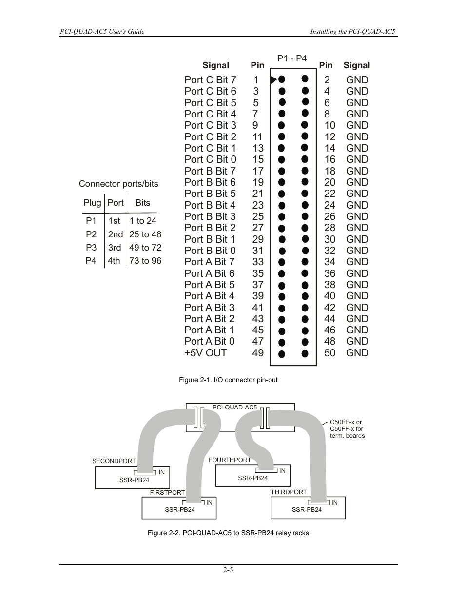 Figure 2-2, Gure 2-1 | Measurement Specialties PCI-QUAD-AC5 User Manual | Page 14 / 24