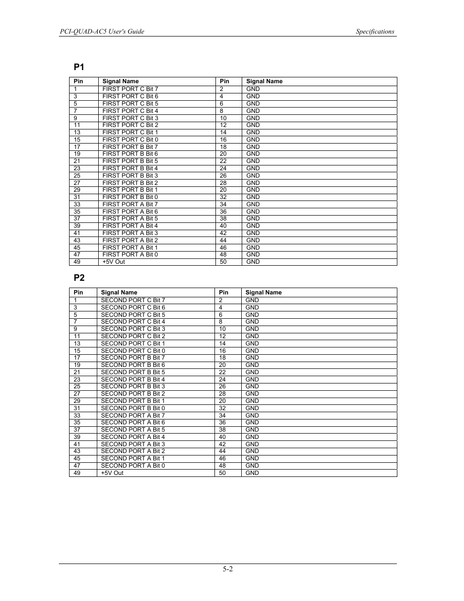 P1 -2, P2 -2 | Measurement Specialties PCI-QUAD-AC5 User Manual | Page 21 / 24