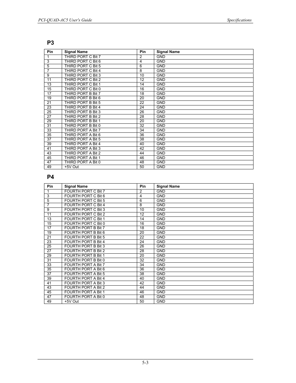 P3 -3, P4 -3 | Measurement Specialties PCI-QUAD-AC5 User Manual | Page 22 / 24