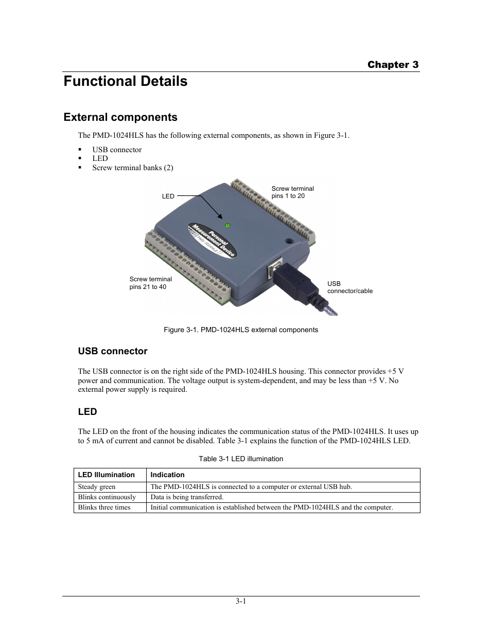 Functional details, External components, Usb connector | Functional details -1, External components -1, Usb connector -1, Led -1 | Measurement Specialties PMD-1024HLS User Manual | Page 13 / 23