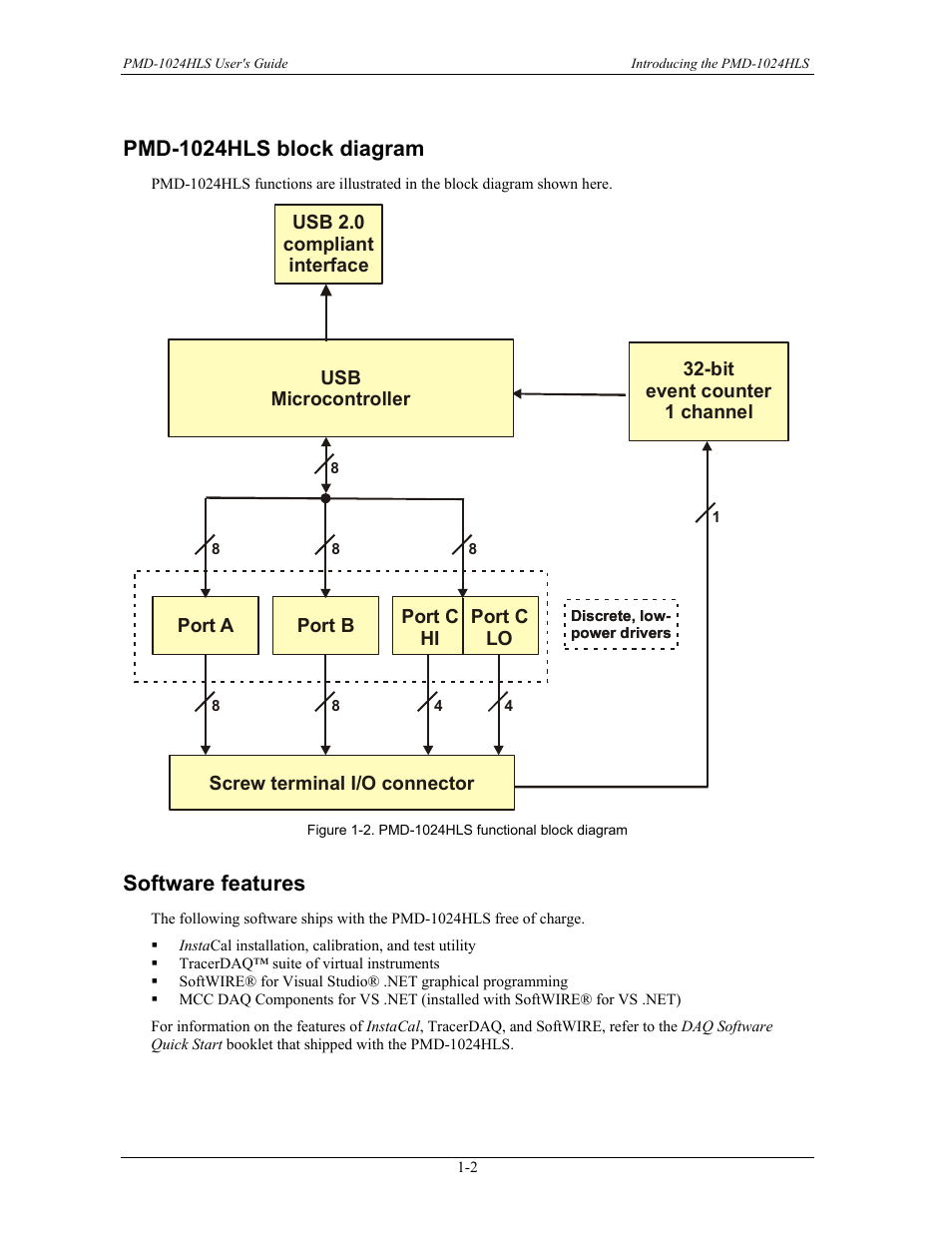 Pmd-1024hls block diagram, Software features, Pmd-1024hls block diagram -2 | Software features -2 | Measurement Specialties PMD-1024HLS User Manual | Page 8 / 23