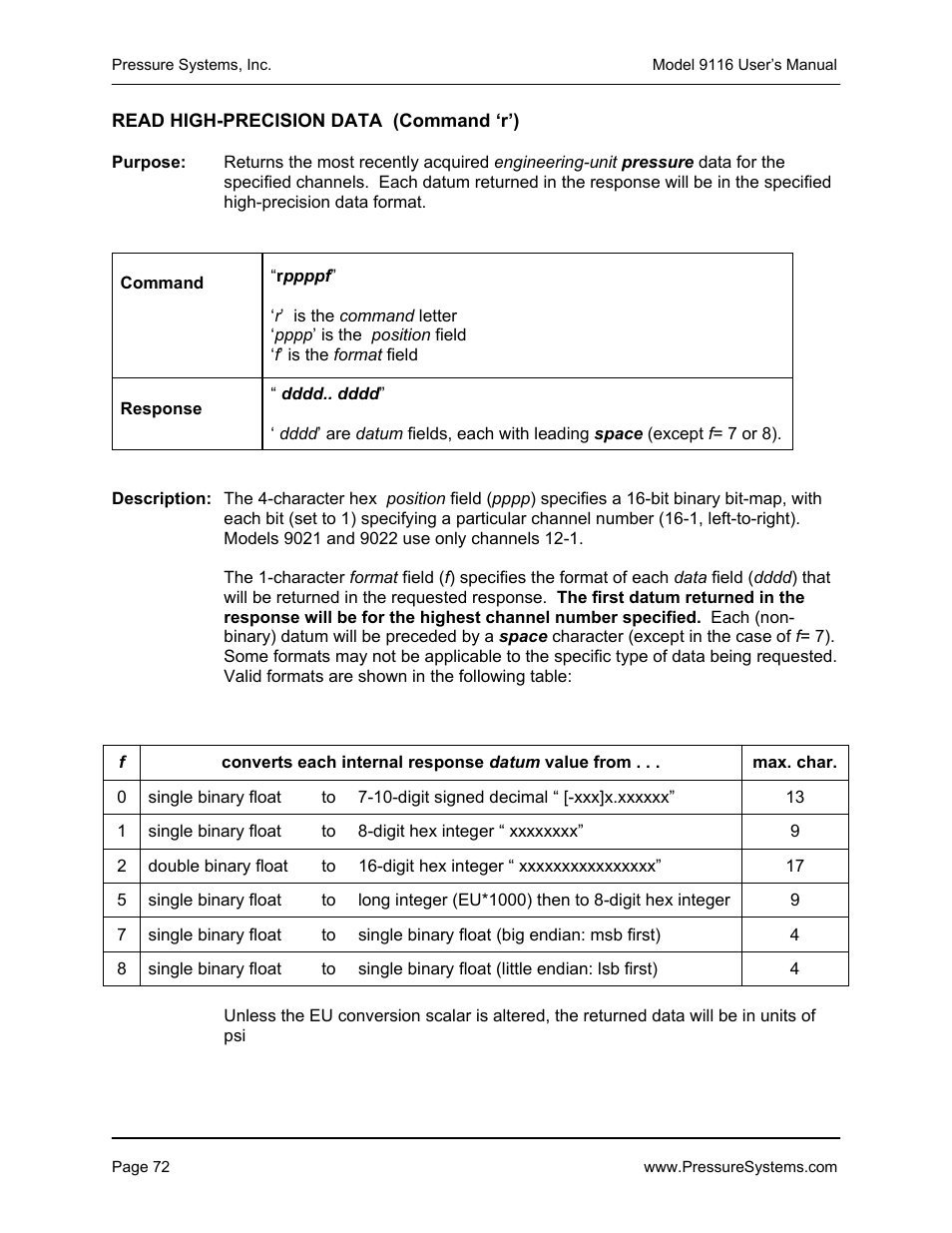 Measurement Specialties 9116 User Manual | Page 81 / 143