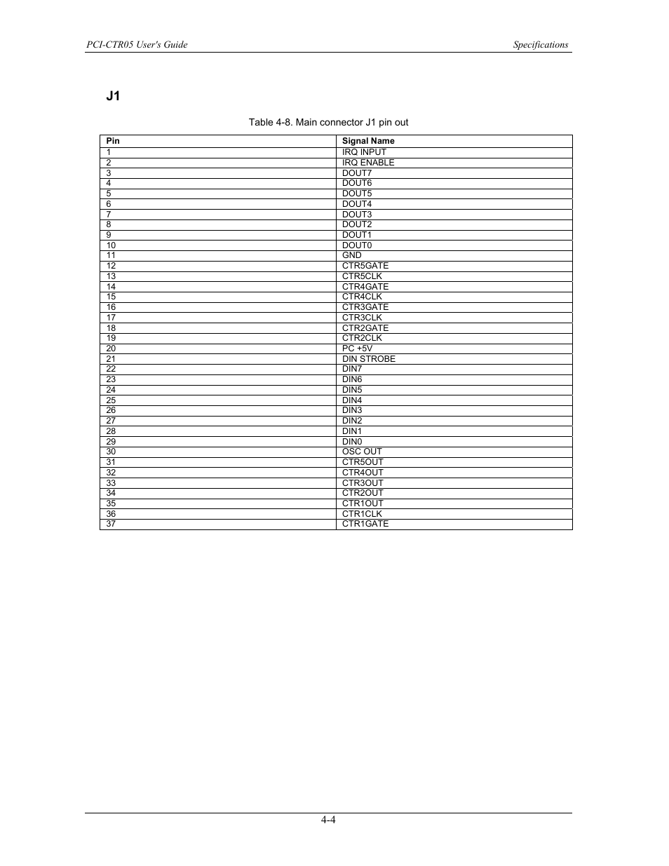 J1 -4 | Measurement Specialties PCI-CTR05 User Manual | Page 19 / 21