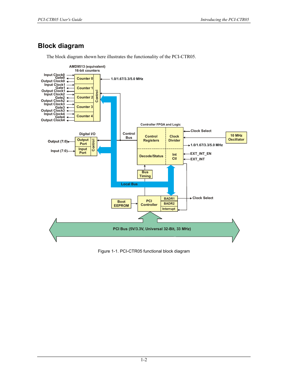 Block diagram, Block diagram -2 | Measurement Specialties PCI-CTR05 User Manual | Page 9 / 21