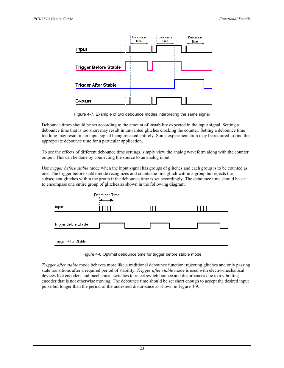 Figure 4-7 | Measurement Specialties PCI-2513 User Manual | Page 23 / 34