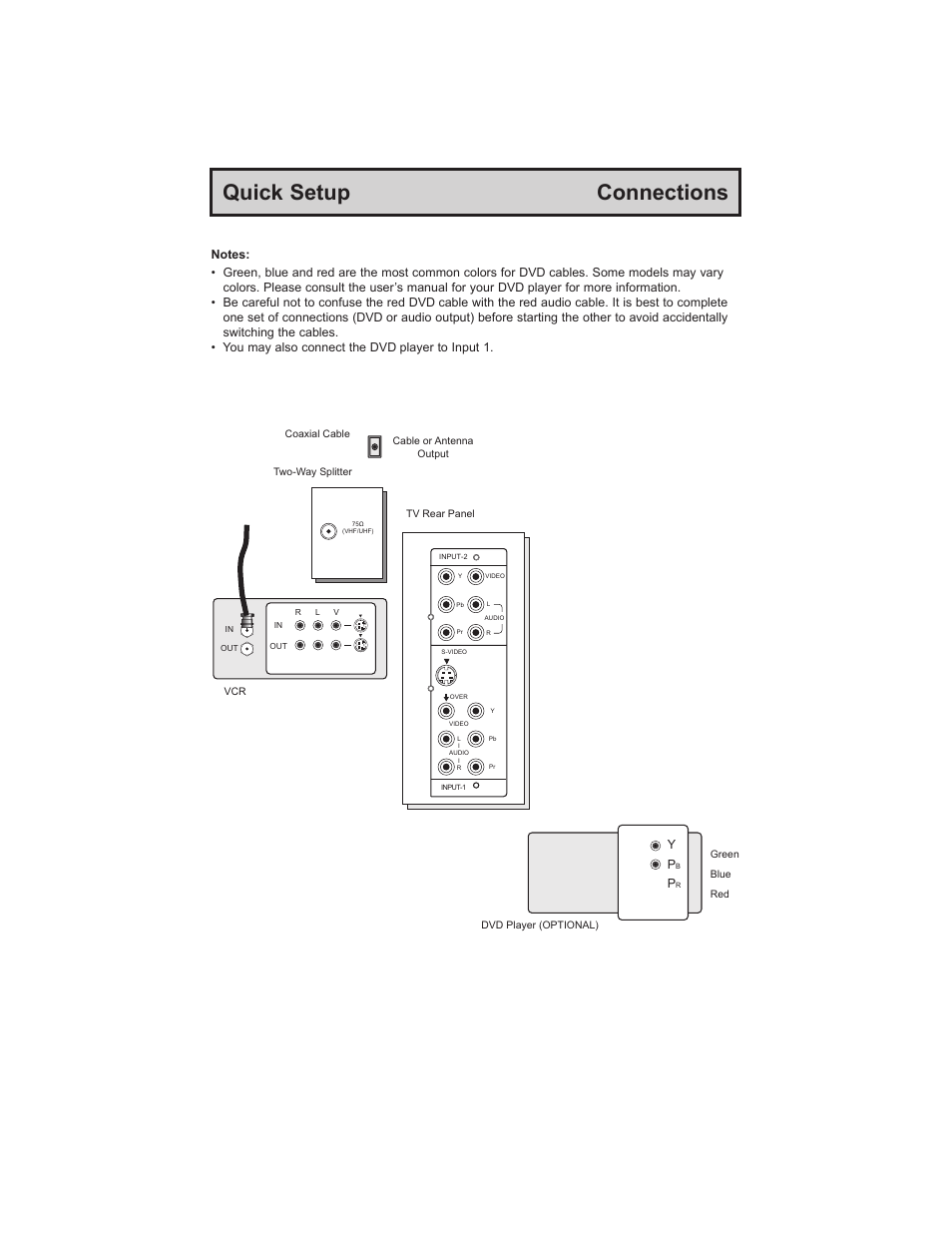 Quick setup connections | Mintek HD-61Z575 User Manual | Page 15 / 80