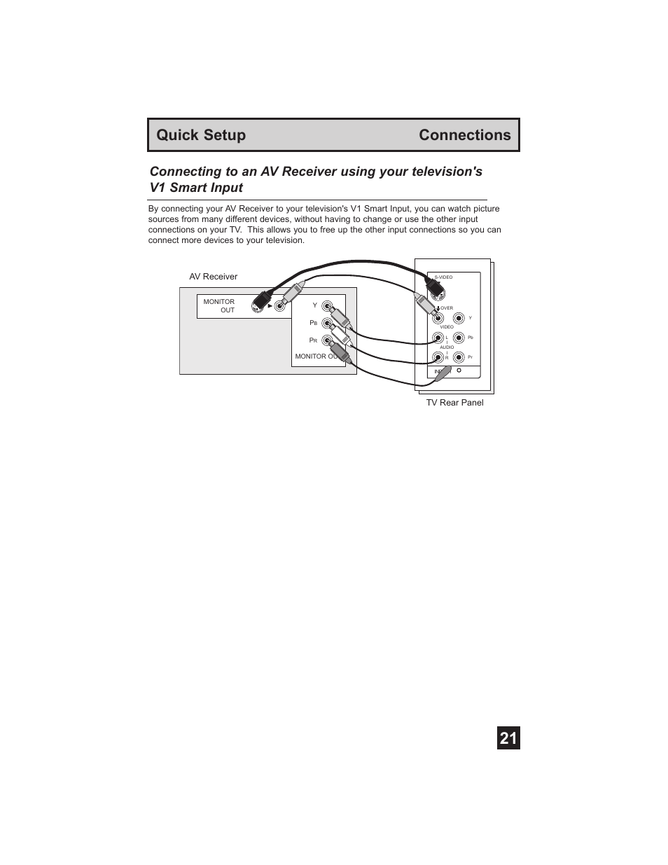 Quick setup connections | Mintek HD-61Z575 User Manual | Page 21 / 80